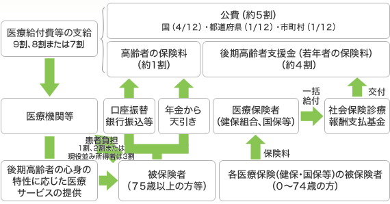 イラスト：財源構成の図