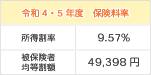 イラスト：令和4・5年度　保険料率 所得割率 9.57% 被保険者均等割額 49,398円