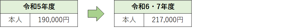 イラスト：本人 令和5年度190,000円 令和6・7年度217,000円