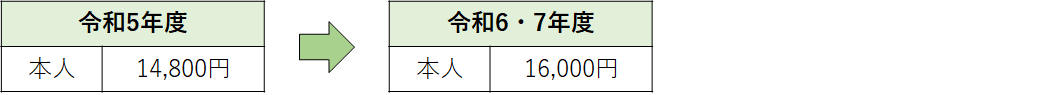 イラスト：本人 令和5年度14,800円 令和6・7年度16,000円