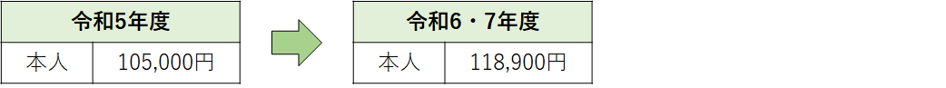 イラスト：本人 令和5年度105,000円 令和6・7年度118,900円