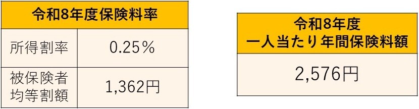 イラスト：令和8年度の保険料率と年間保険料額（子ども分）