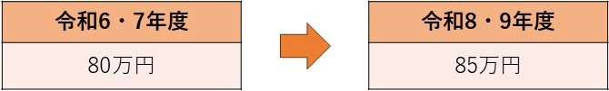 イラスト：令和6・7年度 80万円 令和8・9年度 85万円